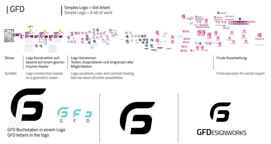 GFD Portfolio Samples Beispiele Branding Logo Design Geschäftsausstattung Stationery Website Product Design Webdesign
