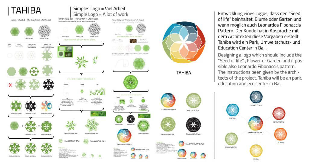 tree of life Portfolio Samples Beispiele Branding Logo Design Geschäftsausstattung Stationery Website Product Design Webdesign